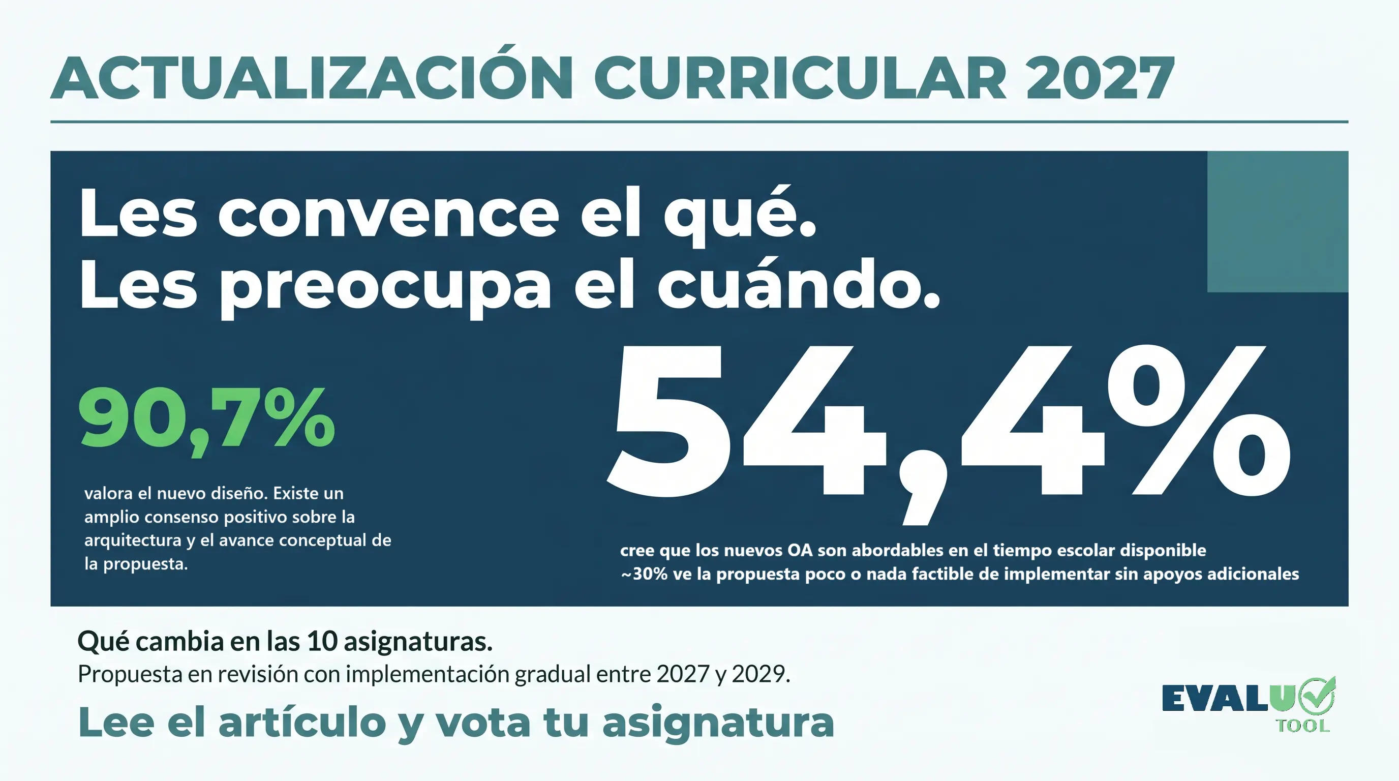 Qué cambia en cada asignatura con la actualización curricular